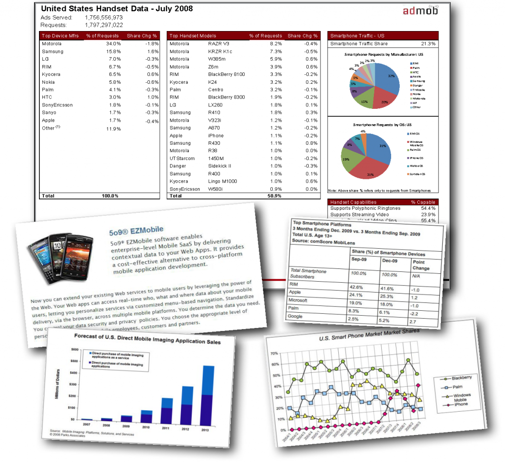 Market research for mobile platforms Market Research sample charts